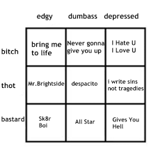 Alignment Chart Tumblr