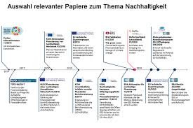 Aktuelle Entwicklungen Im Bereich Nachhaltigkeitsrisiken Fur Banken