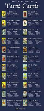 Tarot Cards The Meaning Of Each Tarot Card Tarot Tarot Guide Tarot Card Meanings