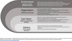 Here's everything you need to know about the new iphones and 7 plus. Health Systems As A Catalyst For Immunization Delivery Academic Pediatrics