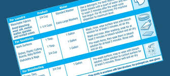 How To Dilute Chlorine Bleach Its Easy Indigo Instruments
