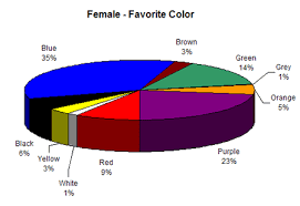 Colour Assignment Preferences