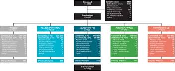Tudorza pressair (aclidinium bromide) may treat, side effects, dosage, drug interactions, warnings, patient labeling, reviews, and related medications including drug comparison and health resources. Efficacy And Safety Of Fixed Dose Combinations Of Aclidinium Bromide Formoterol Fumarate The 24 Week Randomized Placebo Controlled Augment Copd Study Springerlink