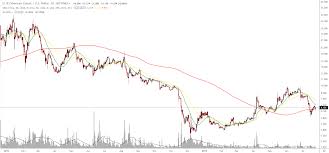 Etc Usd Trading Ideas 07 25 Exrates Me Medium