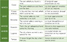 Wordpress Com Pronombres Relativos Aprender Espanol Planes De Lecciones De Espanol