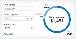 Free Mortgage Calculator With Pmi That Calculates What You Can Expect To Spend O Mort Free Mortgage Calculator Mortgage Payment Calculator Mortgage Estimator