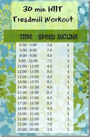 30 Min Hiit Treadmill Workout Hiit Workouts Treadmill Hiit Treadmill Friday Workout