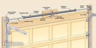 How To Repair Garage Door Springs And Cables Garage Door Torsion Spring Garage Door Repair Garage Door Spring Repair