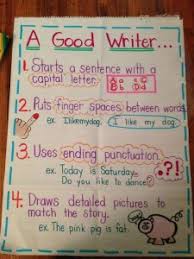 9 Must Make Anchor Charts For Writing Mrs Richardsons Class