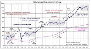 stocks vs war gold and interest rates seeking alpha