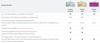 Hawaiian Pualani Gold And Platinum Status Benefits