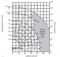 load charts 20 ton and 45 ton