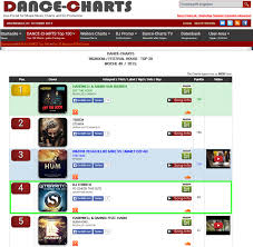 place 4 in the bigroom festival house top 20 charts dj