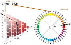 Ncs Color Chart Www Bedowntowndaytona Com