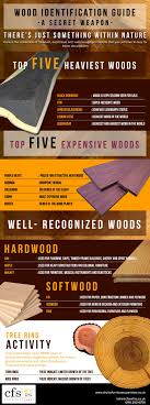 Wood Identification Guide A Secret Weapon Woodworking Wood Woodworking Wood Crafts