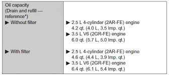 Toyota Rav4 Lubrication System Maintenance Data Fuel