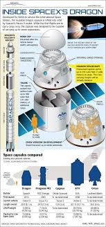 How Spacex S Dragon Space Capsule Works Infographic Spacex Spacex Dragon Space And Astronomy
