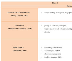 Assertive Authority in the Classroom