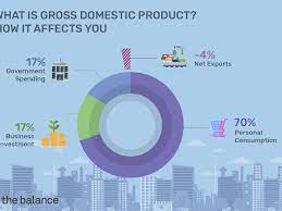 Find out in 2 minutes!host: Gdp Definition Formula Types And How It Affects You