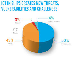 Preventing Catastrophic Cyber–Physical Attacks on the Global Maritime  Transportation System: A Case Study of Hybrid Maritime Security in the  Straits of Malacca and Singapore