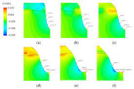 Jmse Free Full Text Bubble Sweep Down Of Research Vessels Based On The Coupled Eulerian Lagrangian Method Html