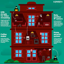 How Connected Objects Help To Make Lives More Insecure Kaspersky Official Blog