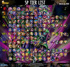 Considering just how strong goku is by take dragon ball super, for example. Sp Tier List Based On Gamepress March 31 2020 Posting On Behalf Of U Deviltakoyaki Dragonballlegends