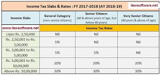 See if you qualify for relief. Income Tax 2017 18 A Year 2018 19 Rate Exemptions Deductions And Rebate For Salaried Employees Automatic Arrears Relief Calculator With Form 10e Tdstaxindia Net
