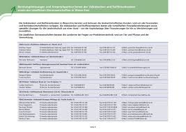 Teilnehme am gewinnspiel um ein apple iphone 12. Rwg Wardenburg Eg Landwirtschaft Im Fokus Seite 10 Created With Publitas Com