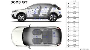 2017 Peugeot 3008 Gt And Gt Line Wallpaper Peugeot 3008 Peugeot Suv