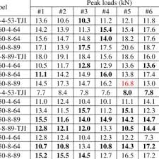 Tji® 560 floor joist tji® 560 rim joist. Pdf Development Of Rigging System For Prefabricated Wood I Joist Floor Panels