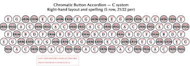 C System Button Accordion In 2019 Button Accordion