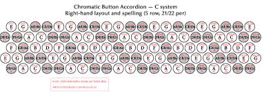 C System Button Accordion In 2019 Button Accordion