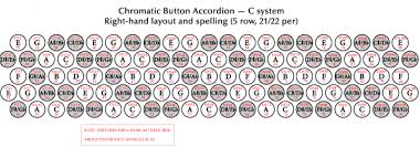 c system button accordion in 2019 button accordion