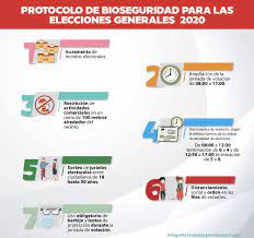 Actualmente están habilitados para votar en las elecciones 2020, 24 millones 799,384 ciudadanos, de todos ellos 1'975,678 peruanos tienen el dni vencido. Protocolo De Bioseguridad Para Las Elecciones Generales 2020 Aprobado Por El Tse