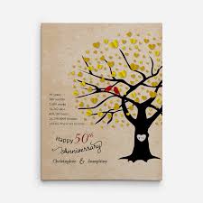 A 50th wedding anniversary is quite an achievement and is worthy of a big celebration. 50th Wedding Anniversary Gifts 45 Golden Ideas To Honor A Lasting Love