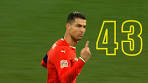 Cristiano Ronaldo All 43 Goals In 2024/2025 - YouTube