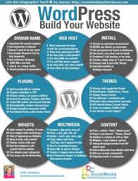 Build Your Own Website Content Marketing Online Marketing Website