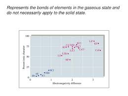 ppt chapter 8 chemical bonding powerpoint presentation