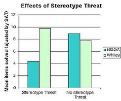 We must look past the easy assumptions and stereotypes and widen the tiny lens of our own experience. Stereotype Threat Wikipedia