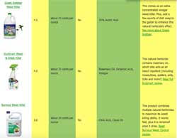 compare natural organic non toxic weed killers