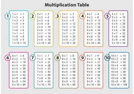 Multiplication Tables From 1 To 50 Pdf Multiplication Tables