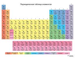 Free printable large periodic table of elements picture. Have You Ever Needed A Russian Periodic Table After All Mendeleev Was Russian Chemistry Periodic Table Periodic Table Printable Periodic Table Chart