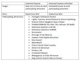 First Timer S Guide To Universal Studios Singapore