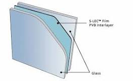 What is PVB Interlayer? | SEKISUI S-LEC