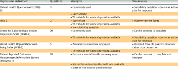 Image result for Depression Screening Tools