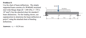 Solved Problem 5 Use The Chart Of Beam Deflections The