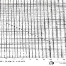 Astm D 341 For Determination Viscosity Indices Of Rapeseed