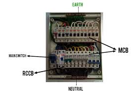 Installation 3 phase wiring for house wiring 3 phase db dressing distribution board types distribution db box electrical this video will show you how to connect/wire a home distribution board. House Wiring Distribution Board
