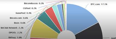 It has no fees, though users' donations are welcome. Bitcoin Initial Worth Ethereum To Btc Pool Casanova Living Furniture